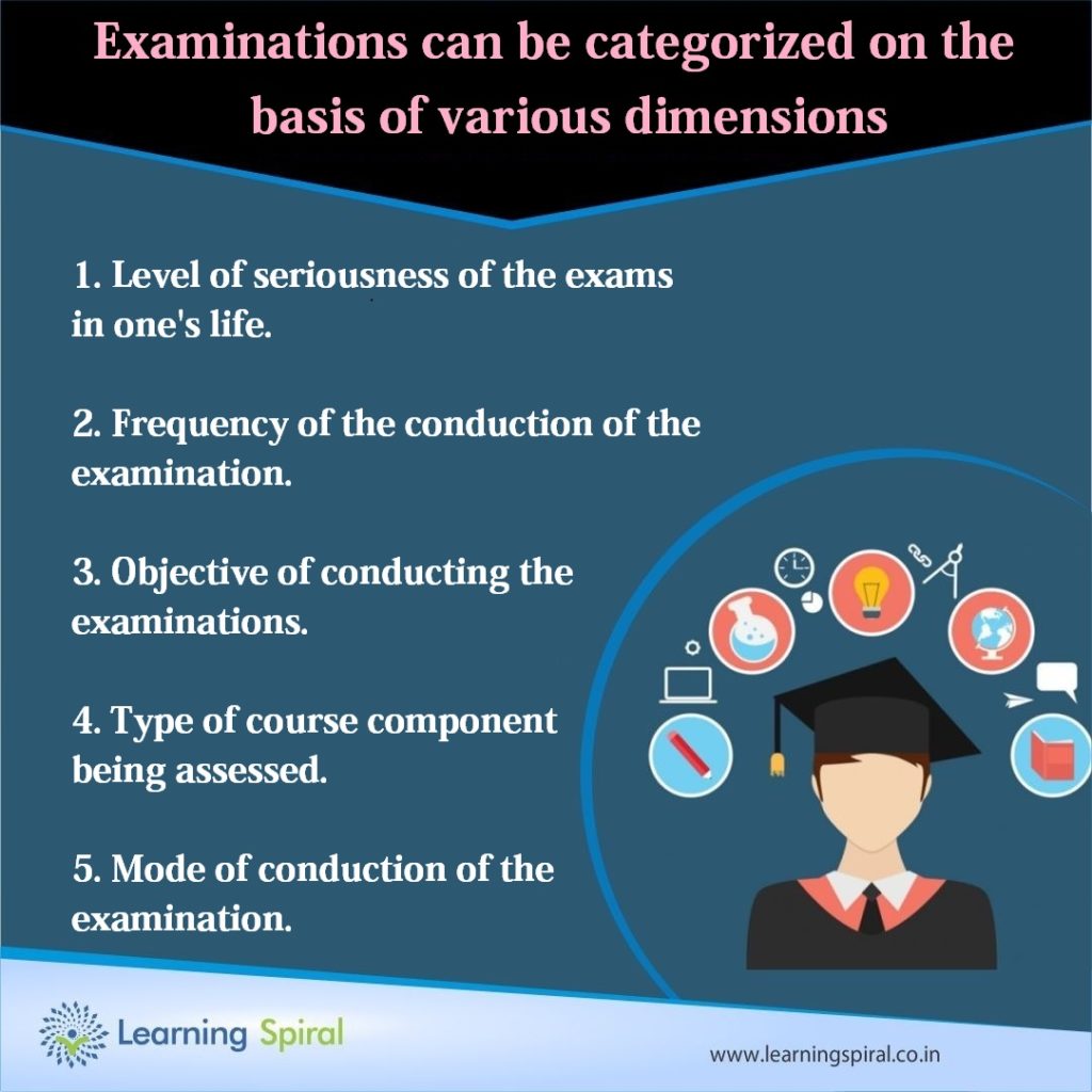 What Are Examinations And Examination Systems Learning Spiral