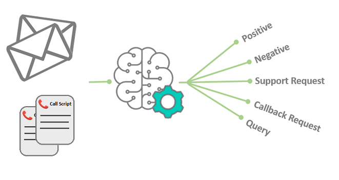 Natural Language Processing